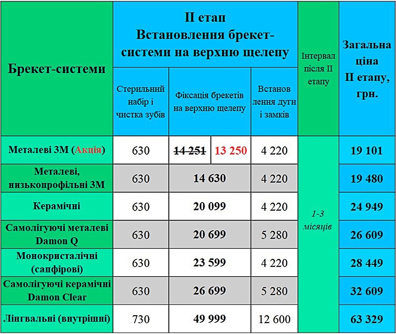 Ціна встановлення брекетів Київ Люмі-Дент